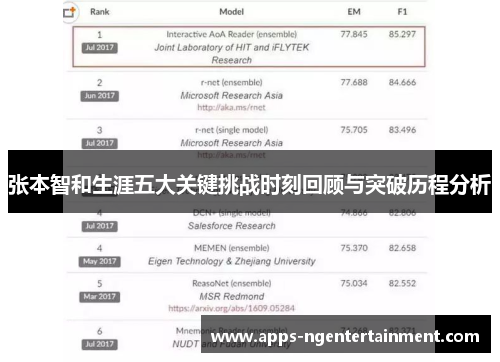 张本智和生涯五大关键挑战时刻回顾与突破历程分析