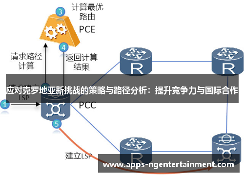 应对克罗地亚新挑战的策略与路径分析：提升竞争力与国际合作