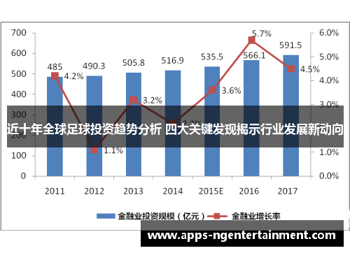 近十年全球足球投资趋势分析 四大关键发现揭示行业发展新动向